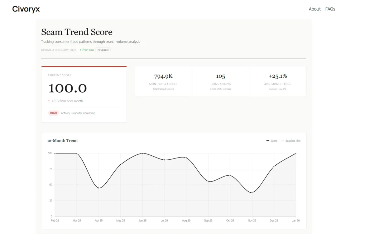 Civoryx vs Sumsub vs Veriff: Awareness Data vs Active Fraud Prevention