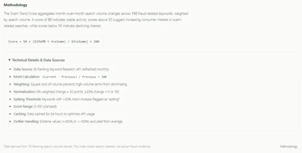 I Explored Civoryx Global Fraud Index for a Month — Here’s How Useful Its Scam Score Data Really Is
