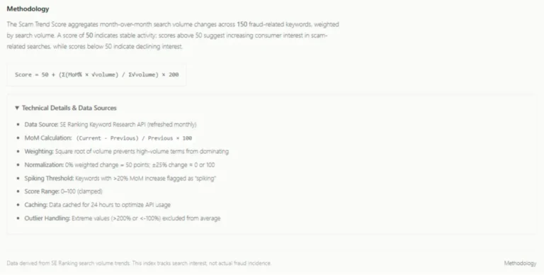 I Explored Civoryx Global Fraud Index for a Month — Here’s How Useful Its Scam Score Data Really Is