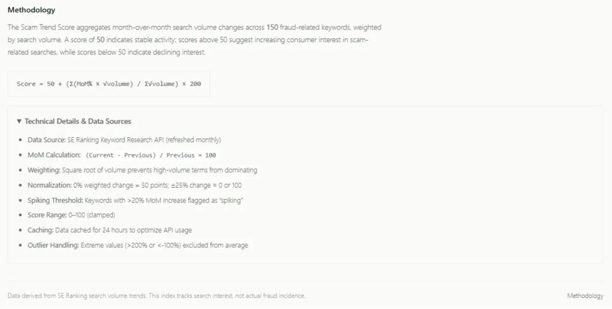 I Explored Civoryx Global Fraud Index for a Month — Here’s How Useful Its Scam Score Data Really Is