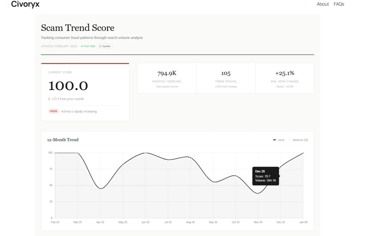 I Explored Civoryx Global Fraud Index for a Month — Here’s How Useful Its Scam Score Data Really Is